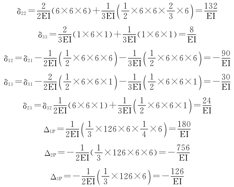 δ22＝2（6×6×6）＋1 2EI δ33＝2 3EI（1 2 ×6×6×2 3×6）＝132EI （1×6×1）＋1 3EI （1×6×1）＝8 3EIEI δ12＝δ21－12EI12（ ）×6×6×6－13EI12（ ）×6×6×6＝－90EI δ13＝δ31－22EI12（ ）×6×6×1－13EI12（ ）×6×6×1＝－30EI δ23＝δ3212EI（6×6×1）＋13EI12（ ）×6×6×1＝24EI Δ1P＝11 2EI（3 ×126×6×1 4）×6＝180EI Δ2P＝－1（1 2EI3 ×126×6×6）＝－756 EI Δ3P＝－12EI13（ ）×126×6＝－126EI