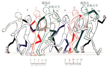 课程介绍 课程章节答案,课后答案 内容 【简答题】根据以下人物行走