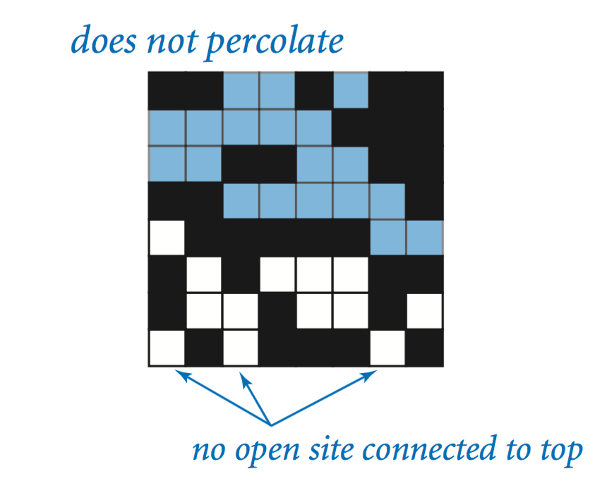 percolates-no.png