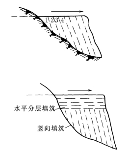 pagenumber_ebook=255,pagenumber_book=243