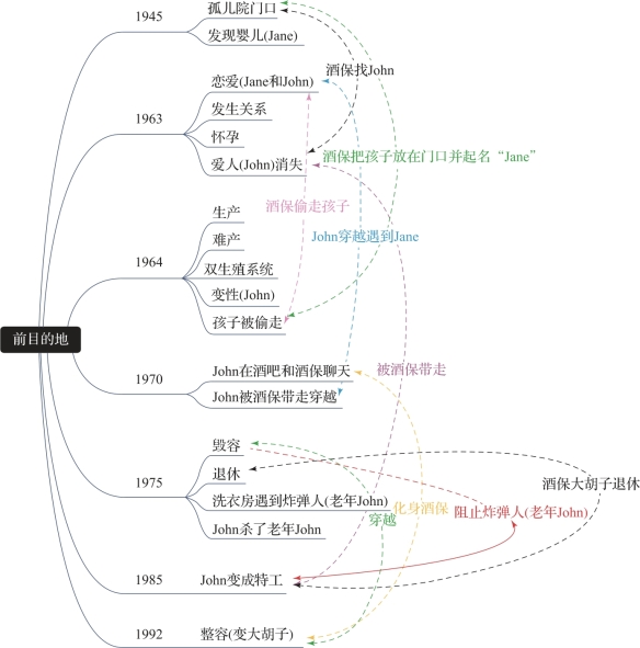 pagenumber_ebook=137,pagenumber_book=128