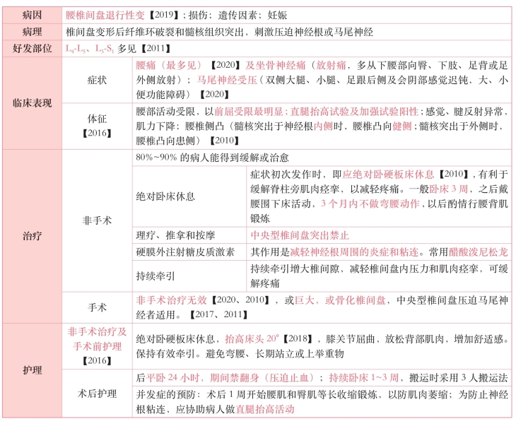 pagenumber_ebook=253,pagenumber_book=234