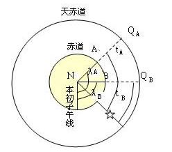 天球简谱_儿歌简谱