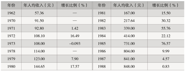 pagenumber_ebook=296,pagenumber_book=238