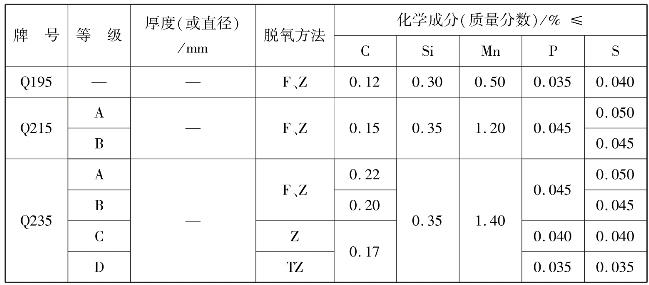 pagenumber_ebook=174,pagenumber_book=166