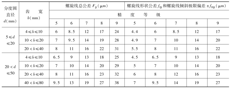 pagenumber_ebook=172,pagenumber_book=163