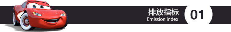 排放指标.png