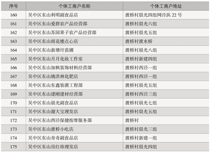 pagenumber_ebook=230,pagenumber_book=172