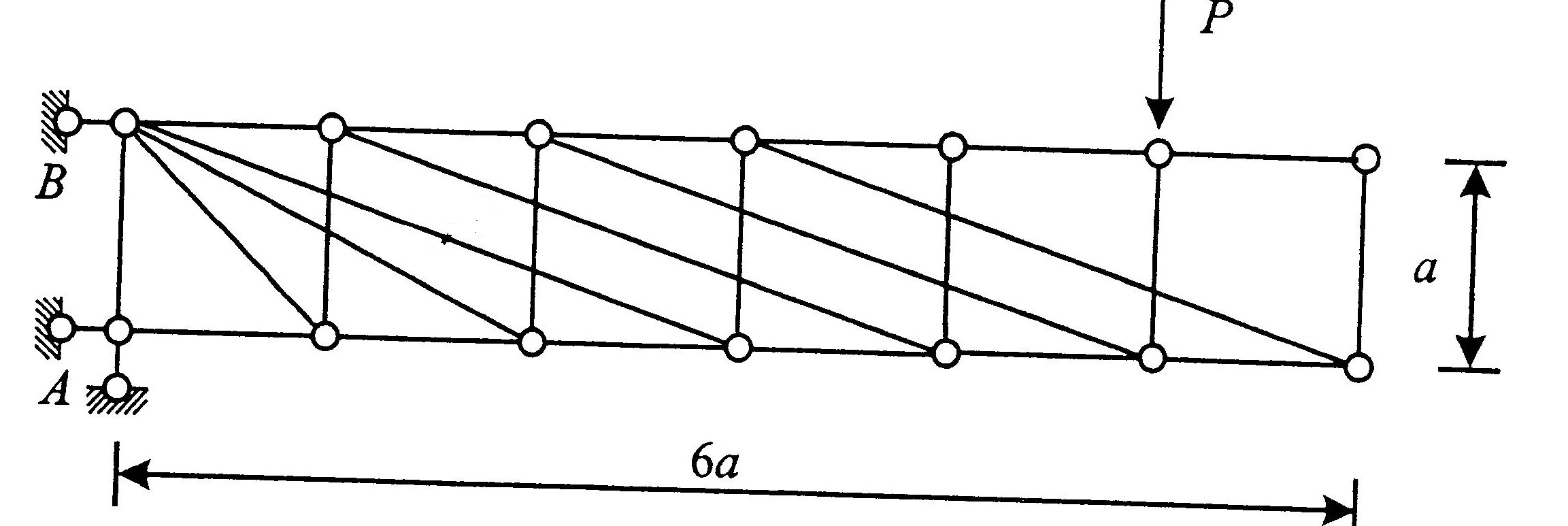 图示桁架中,零杆的数量为( ).