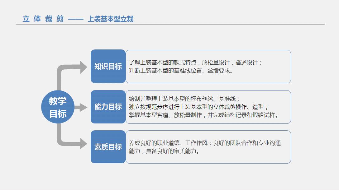 上装基本型教学目标.jpg