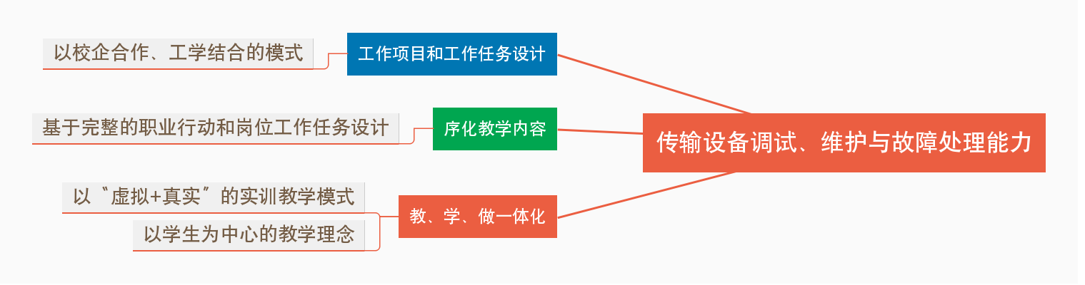 课程设计理念.png
