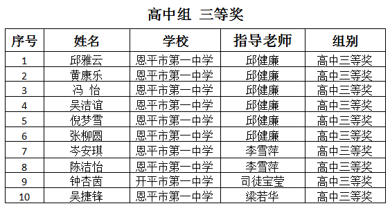 高中三等.png