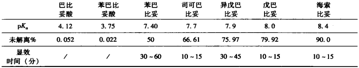 pagenumber_ebook=543,pagenumber_book=525