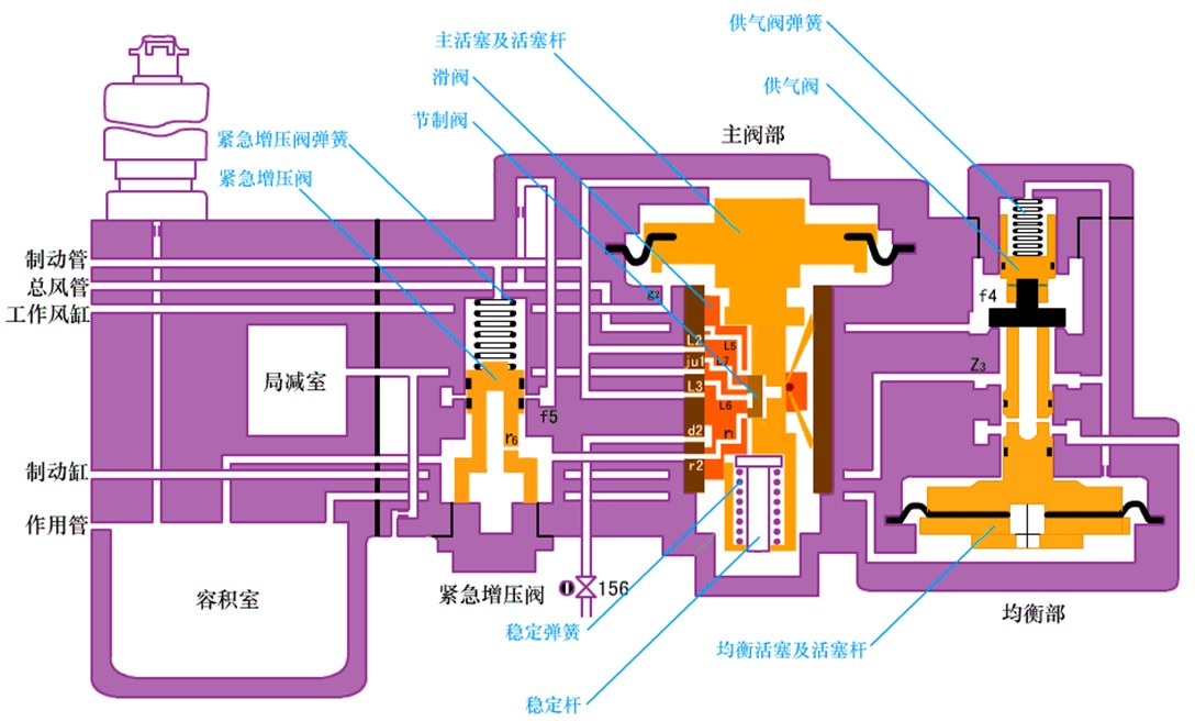 分配阀结构.jpg