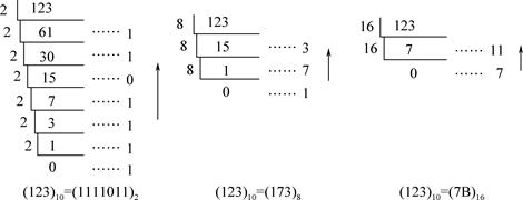 用计算机处理十进制的数，必须先转化成二进制数才可以被计算机所接受