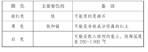 pagenumber_ebook=18,pagenumber_book=7