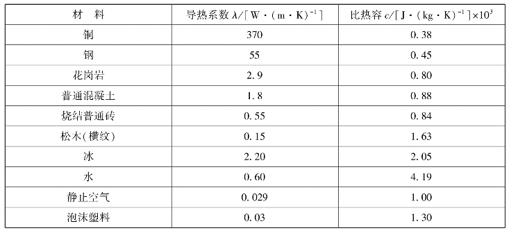 pagenumber_ebook=22,pagenumber_book=14