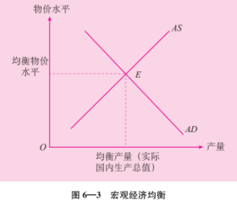 gdp均衡点(3)