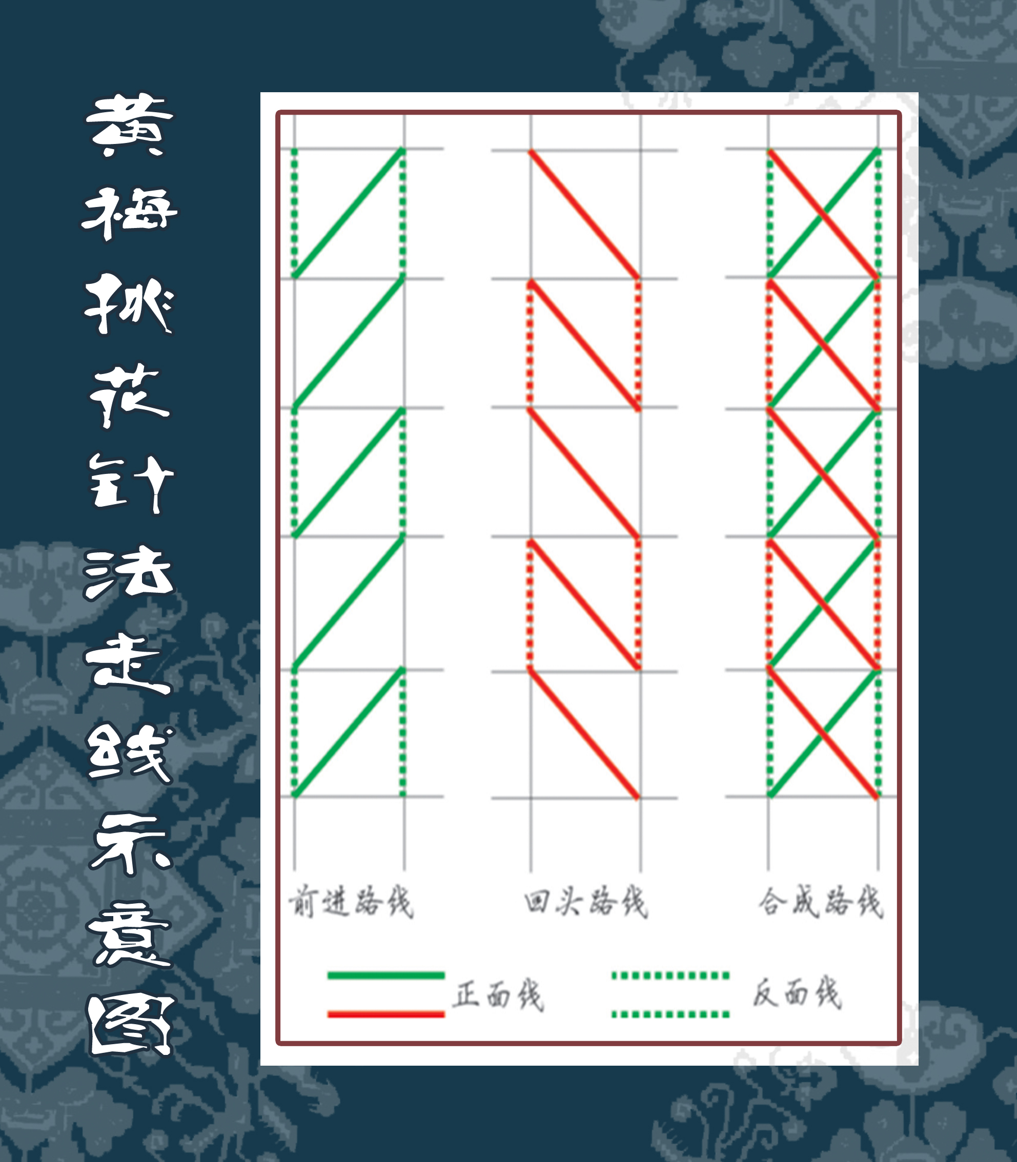 挑花针法,黄梅挑花在针法上以十字针法为主，又常配以直针、空针、牵针等，以十字为主，按照土布的经纬线、数线挑制..jpg