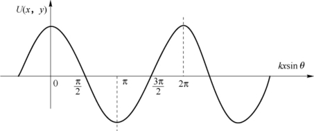 pagenumber_ebook=72,pagenumber_book=66