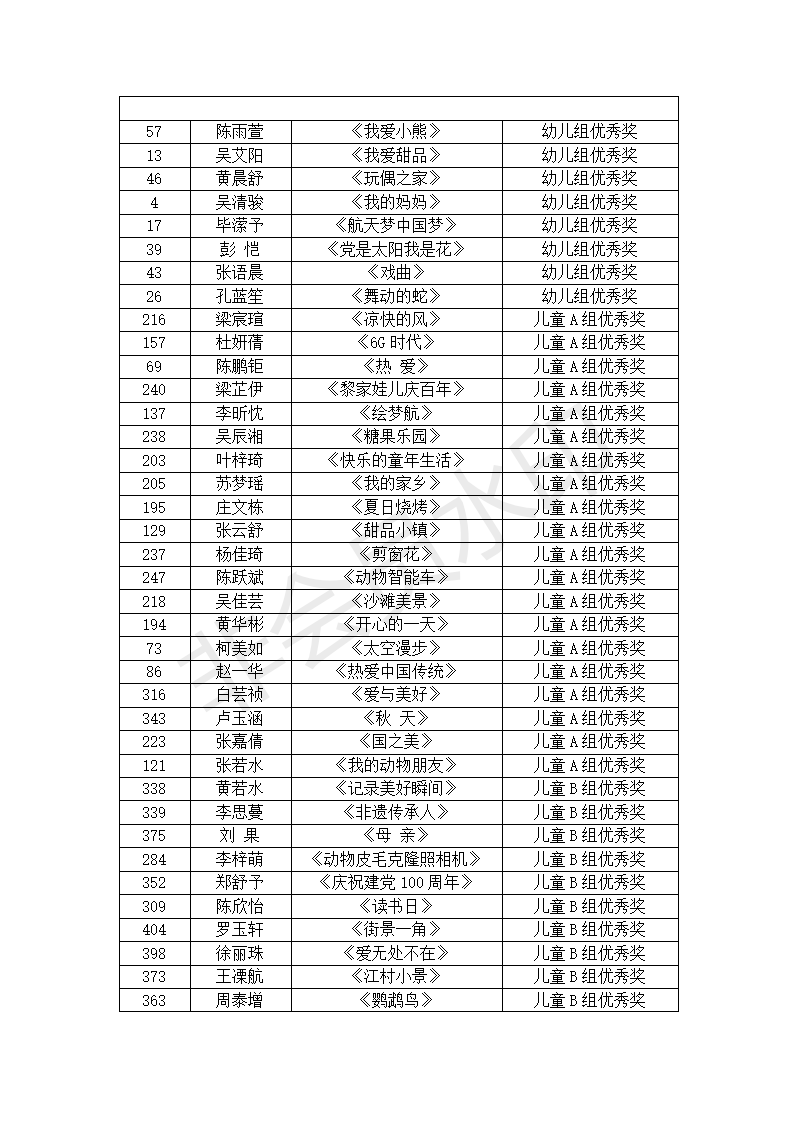 第二十届海口市少儿美术类微信公布稿_03