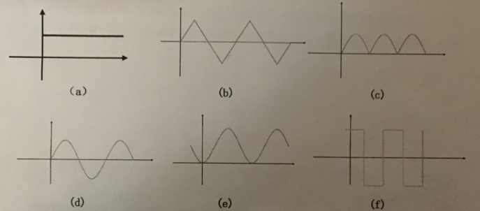 依据定义,寻找交流电:下图中,是交流电波形图的是;其中,是正弦交流电