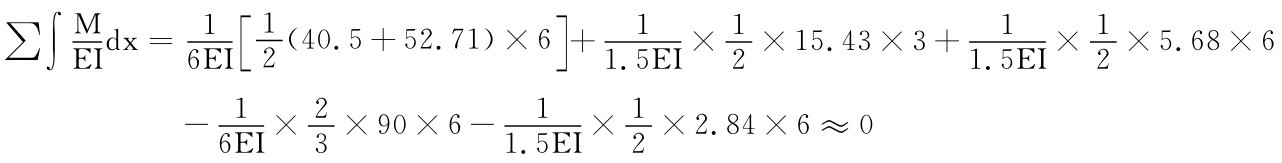 ∑∫MEIdx＝16EI ［1 2 （40.5＋52.71）×］6＋11.5EI×12×15.43×3＋11.5EI×12×5.68×6－16EI×23×90×6－11.5EI×12×2.84×6≈0