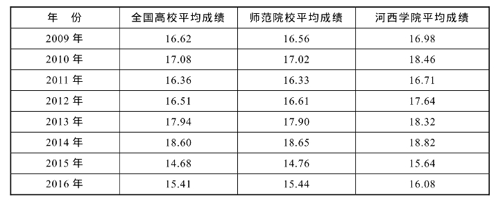 pagenumber_ebook=5,pagenumber_book=0