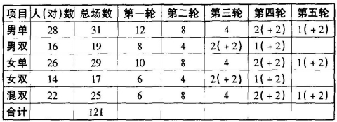pagenumber_ebook=43,pagenumber_book=30
