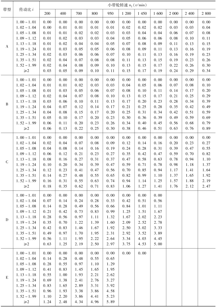 pagenumber_ebook=79,pagenumber_book=70