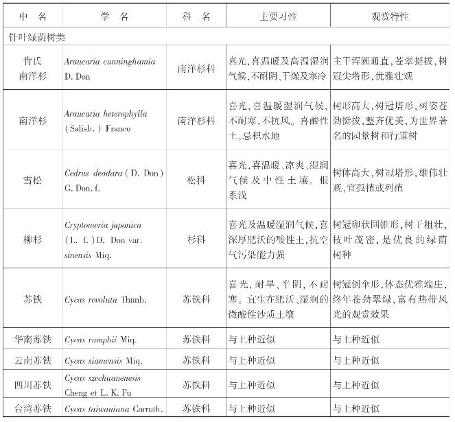 pagenumber_ebook=304,pagenumber_book=304