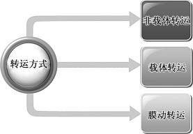 width=241,height=167,dpi=110