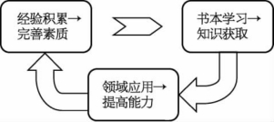 pagenumber_ebook=73,pagenumber_book=64