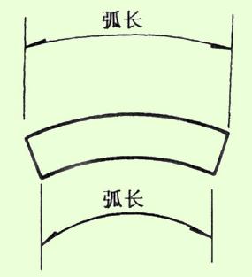弧长1.jpg