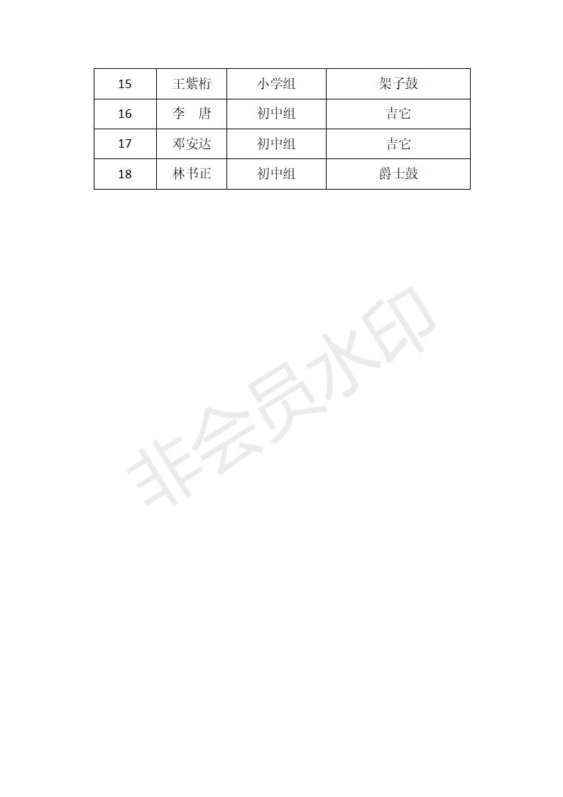 第二十届音乐类获奖名单汇总表+1_14