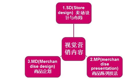 LD020201T 视觉营销内容.jpg