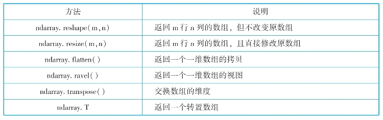 pagenumber_ebook=234,pagenumber_book=219
