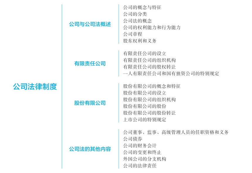 pagenumber_ebook=46,pagenumber_book=38