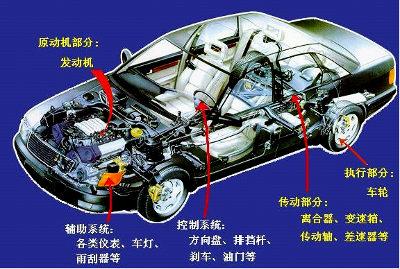 汽车总体组成