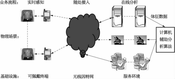 pagenumber_ebook=86,pagenumber_book=77