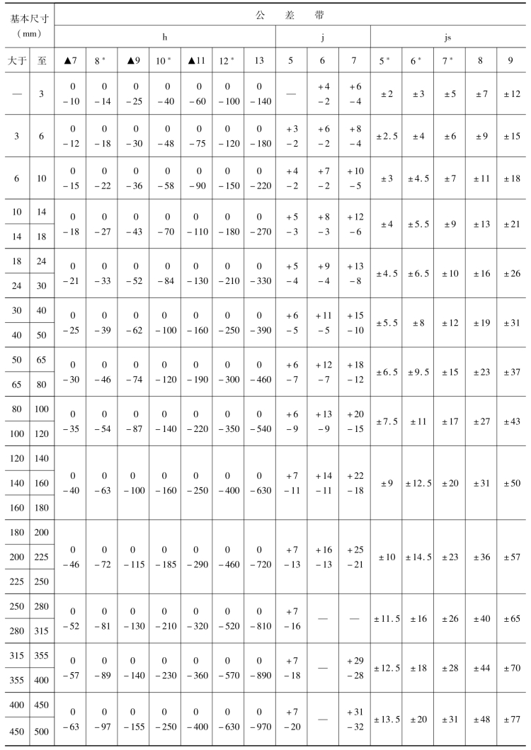 pagenumber_ebook=154,pagenumber_book=145