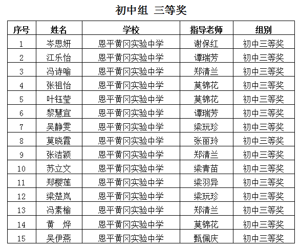 初中三等.png