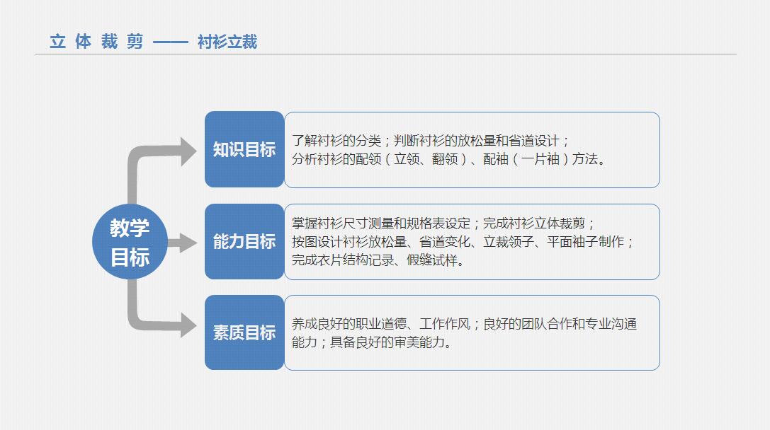 衬衫教学目标.jpg