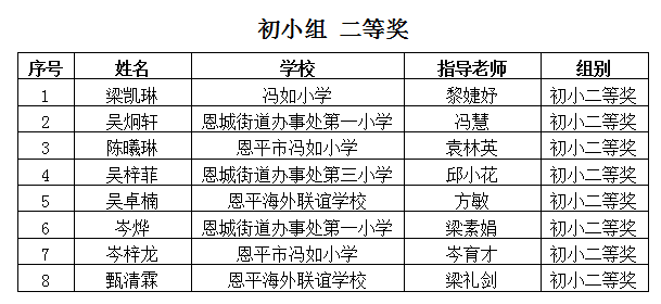 初小二等奖.png