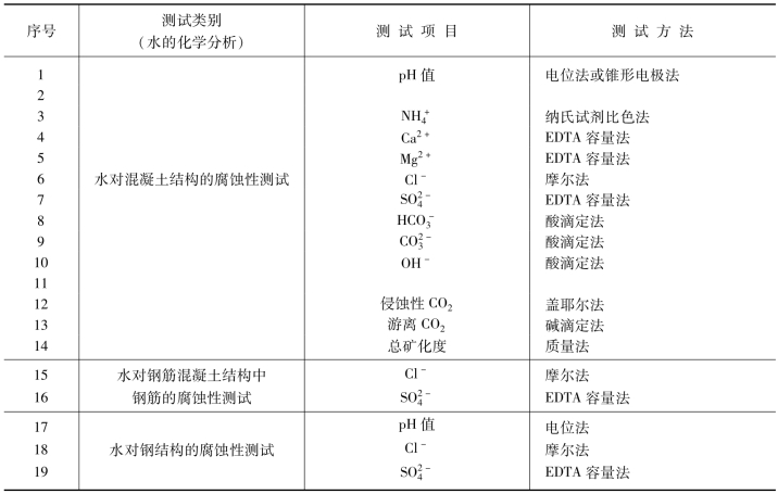 pagenumber_ebook=144,pagenumber_book=138