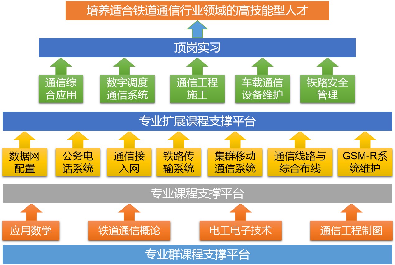 课程体系.png