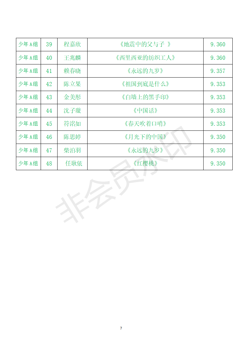 第二十届海口市少儿“蒲公英”朗诵比赛晋级决赛人员名单_07.png
