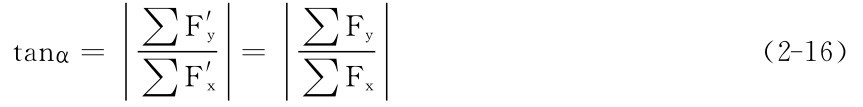 tanα＝∑F′y∑F′x＝∑Fx∑Fy（2－16）