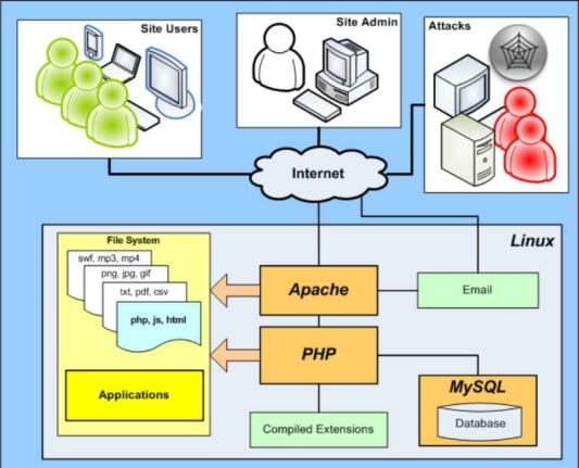pagenumber_ebook=208,pagenumber_book=196
