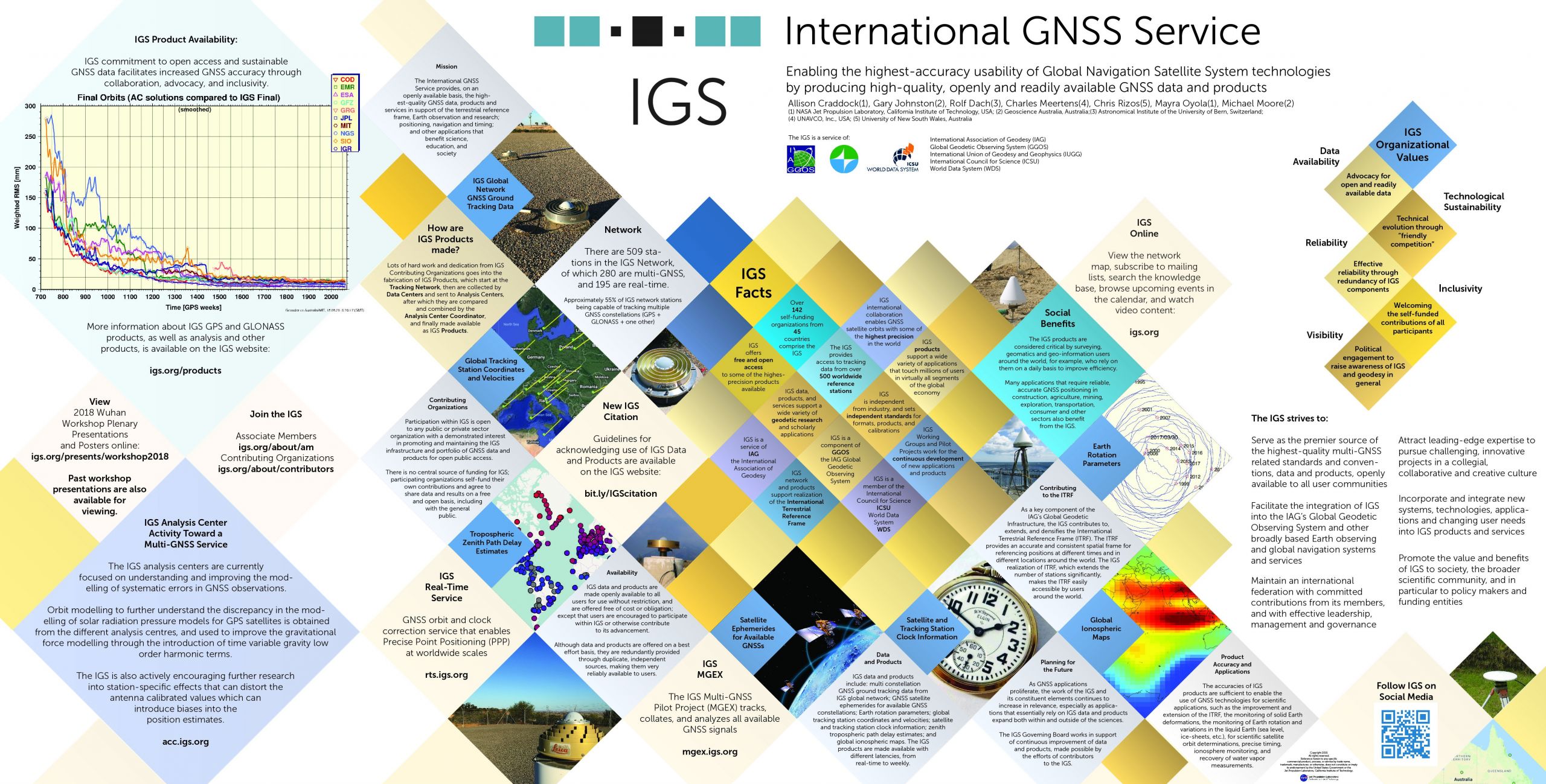 IGS-ETH-2019-Poster-190815-01-e1569504786704.jpg
